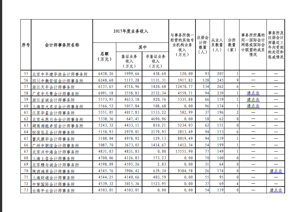 其他荣誉资质