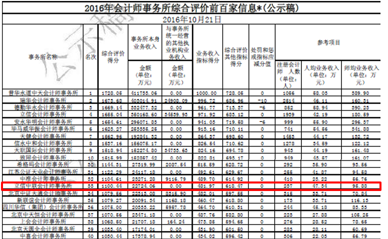 其他荣誉资质